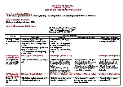 Đề kiểm tra học kì I Sinh học lớp 12 (Có đáp án)